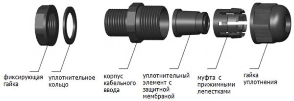 Устройство герметичного кабельного ввода MG