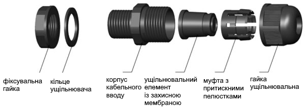 Конструкція кабельного вводу MG