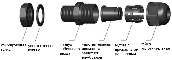 Конструкция кабельного ввода MG