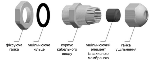 Конструкція кабельного вводу PG