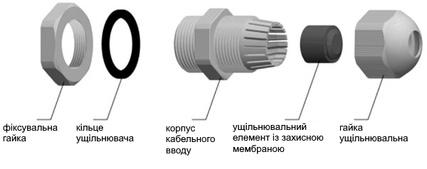 Конструкція кабельного вводу PG