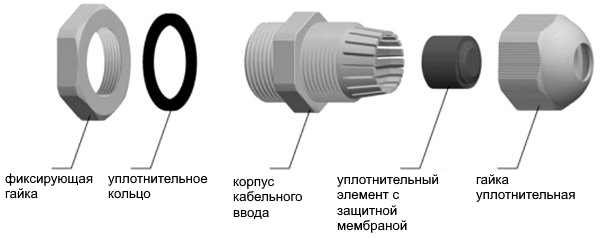 Конструкция кабельного ввода PG