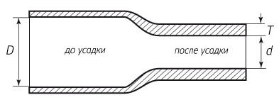 Изменение толщины стенок термоусадки после усадки