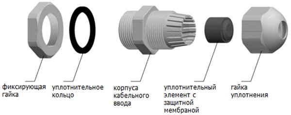 Конструкция кабельного ввода PG